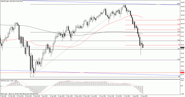 Click to Enlarge

Name: aud_jpy daily aug 14 2008.gif
Size: 20 KB