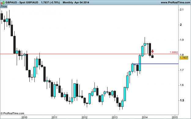 Click to Enlarge

Name: 2 gbp AUD monthly .png
Size: 15 KB