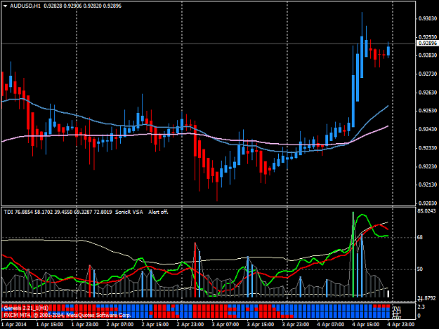 Click to Enlarge

Name: audusd-h1-forex-capital-markets.png
Size: 42 KB