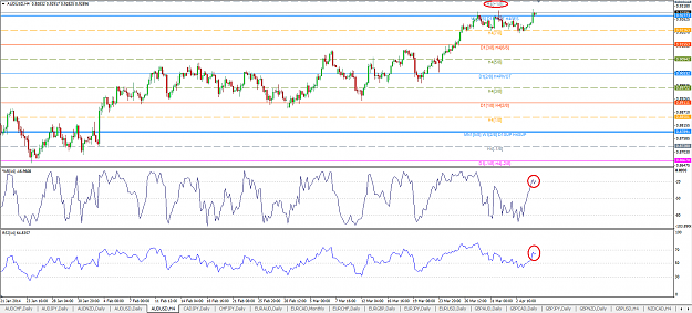 Click to Enlarge

Name: AUDUSD 4H 060414.png
Size: 69 KB