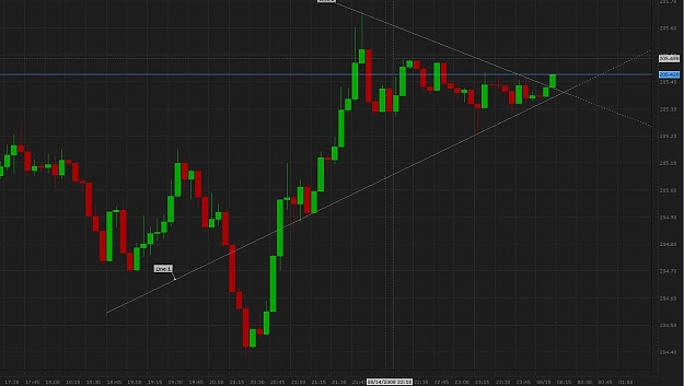 Click to Enlarge

Name: chart.jpg
Size: 102 KB