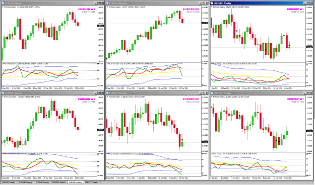 Click to Enlarge

Name: EUR Crosses W1 charts week 15.png
Size: 93 KB