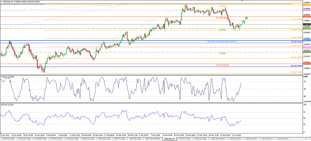 Click to Enlarge

Name: NZDCAD 4H 060414.png
Size: 72 KB