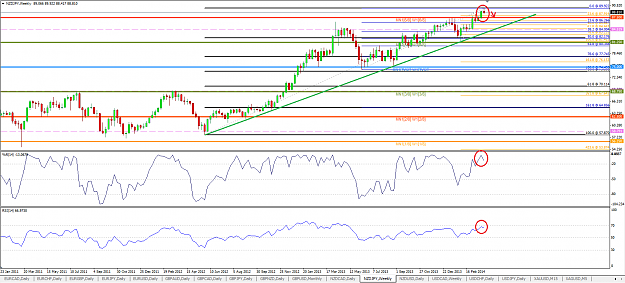 Click to Enlarge

Name: NZDJPY Weekly 060414.png
Size: 67 KB