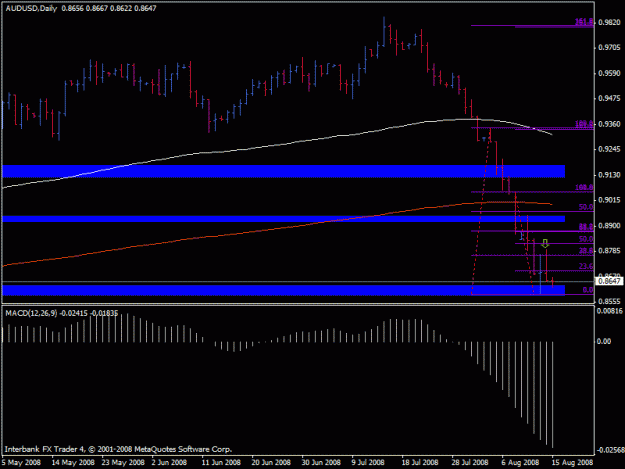 Click to Enlarge

Name: aud pinbar 8-14 daily chart.gif
Size: 16 KB