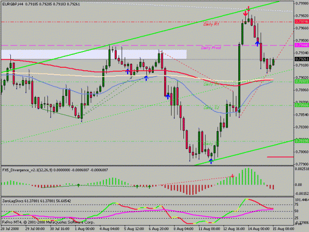 Click to Enlarge

Name: eurgbp4h.gif
Size: 19 KB
