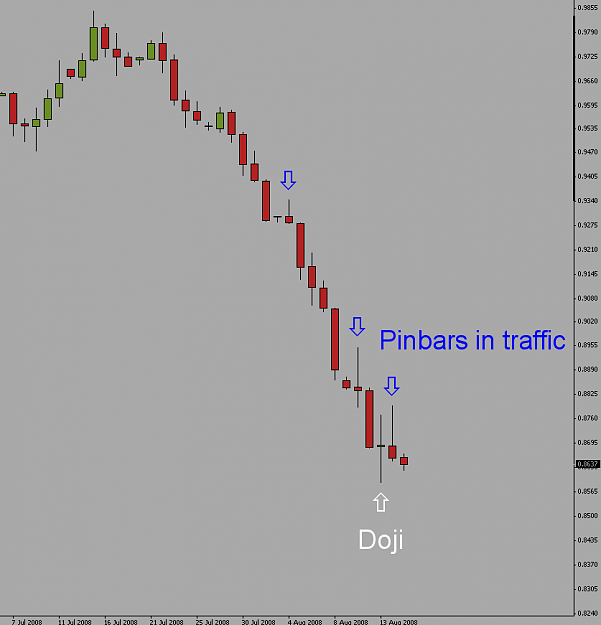 Click to Enlarge

Name: aussie pbs and doji.png
Size: 11 KB