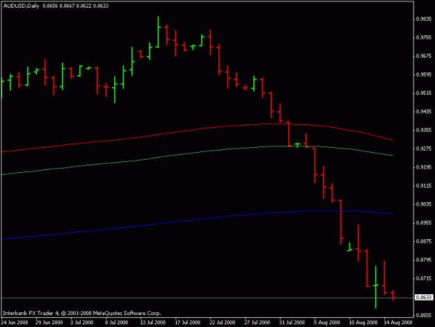 Click to Enlarge

Name: aussie_chart.gif
Size: 9 KB