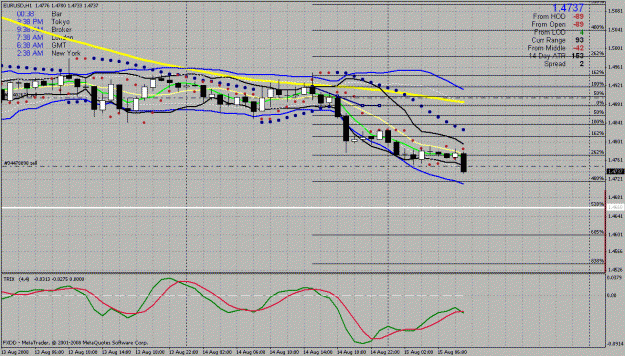 Click to Enlarge

Name: eurodollar double top on daily #2.gif
Size: 34 KB