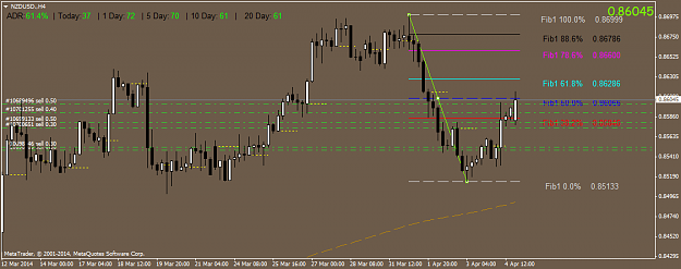 Click to Enlarge

Name: nzdusd.h4.png
Size: 35 KB