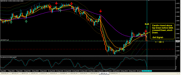 Click to Enlarge

Name: GBPCHF 1 Hr (15Aug08).PNG
Size: 53 KB