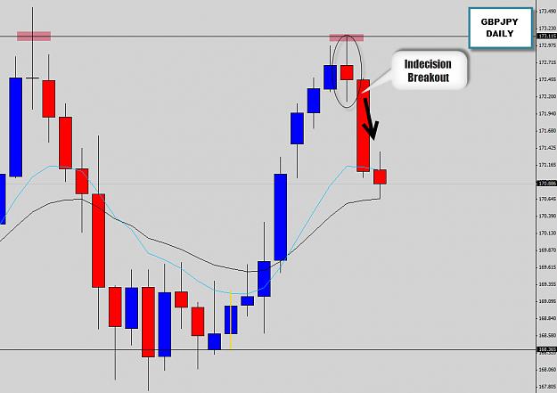 Click to Enlarge

Name: gbpjpy breakout.jpg
Size: 106 KB