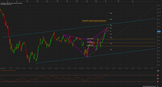 Click to Enlarge

Name: AUD_JPY_daily_bearish_butterfly.png
Size: 119 KB