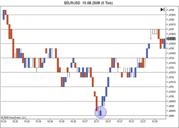 Click to Enlarge

Name: $EURUSD  15_08_2008 (5 Tick).jpg
Size: 75 KB
