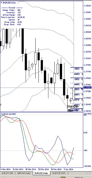 Click to Enlarge

Name: EURUSD, Daily, 2014 April 07.png
Size: 24 KB