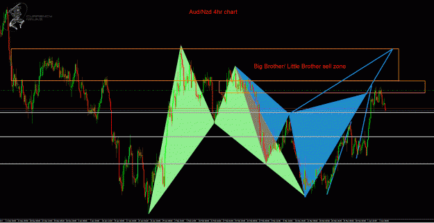 Click to Enlarge

Name: AudNzd.gif
Size: 70 KB