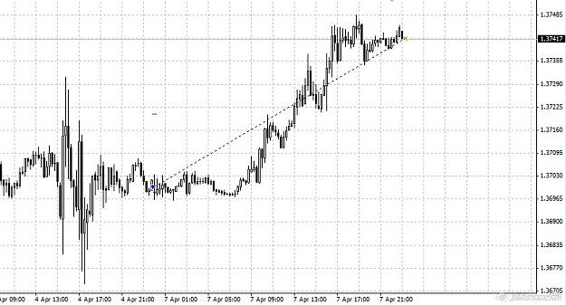 Click to Enlarge

Name: EURUSD_15.jpg
Size: 76 KB