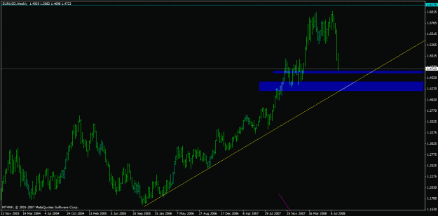 Click to Enlarge

Name: eur weekly.gif
Size: 18 KB