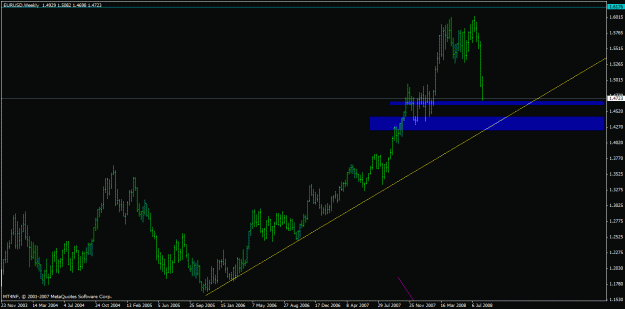 Click to Enlarge

Name: eur weekly.gif
Size: 18 KB