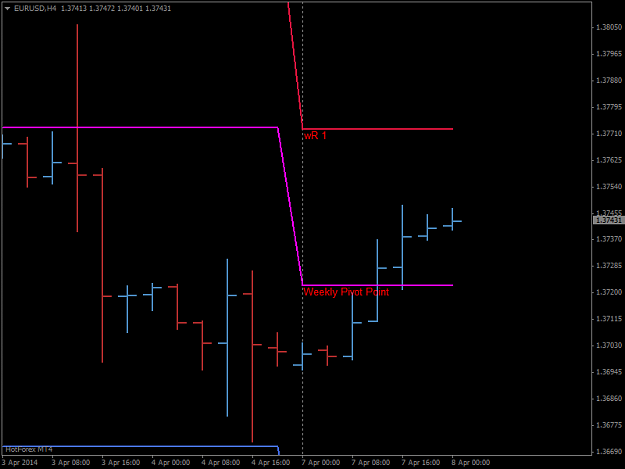 Click to Enlarge

Name: eurusdh4.png
Size: 16 KB