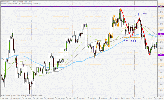 Click to Enlarge

Name: euro usd3.gif
Size: 38 KB