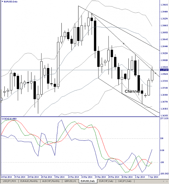 Click to Enlarge

Name: EURUSD, Daily, 2014 April 08.png
Size: 25 KB