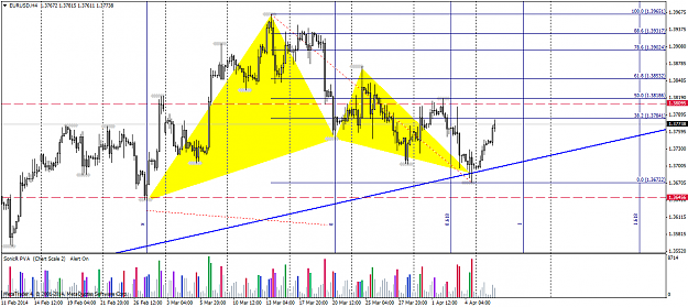 Click to Enlarge

Name: eurusdh4.png
Size: 60 KB