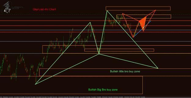 Click to Enlarge

Name: GbpUsd 4hr.gif
Size: 54 KB