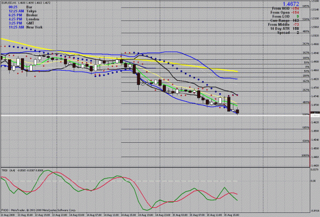 Click to Enlarge

Name: eurodollar double top on daily 5.gif
Size: 41 KB