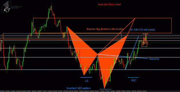 Click to Enlarge

Name: AudUsd Daily.gif
Size: 57 KB