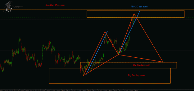 Click to Enlarge

Name: AudUsd 15m.gif
Size: 50 KB