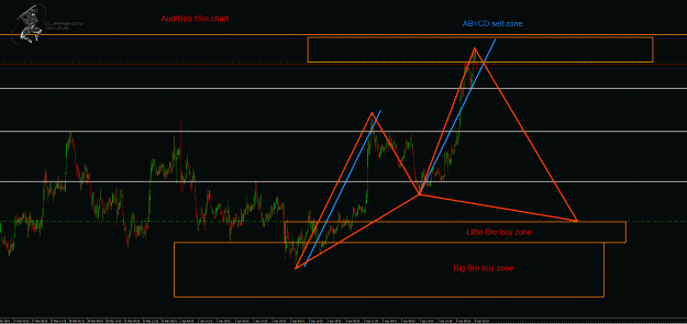 Click to Enlarge

Name: AudUsd 15m.gif
Size: 50 KB