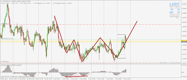 Click to Enlarge

Name: audcadh1.png
Size: 63 KB
