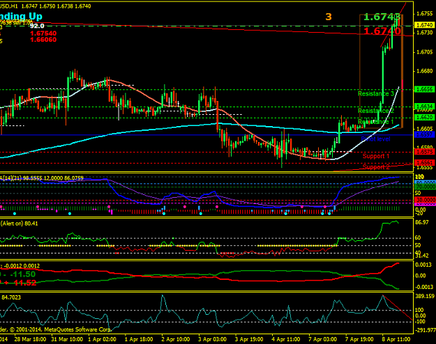 Click to Enlarge

Name: gbpusdh1.png
Size: 49 KB