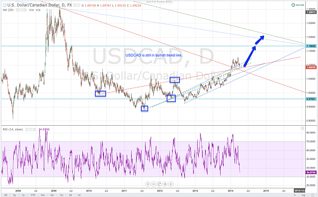 Click to Enlarge

Name: USDCADDaily.png
Size: 271 KB
