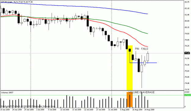 Click to Enlarge

Name: nzd-jpy.gif
Size: 14 KB