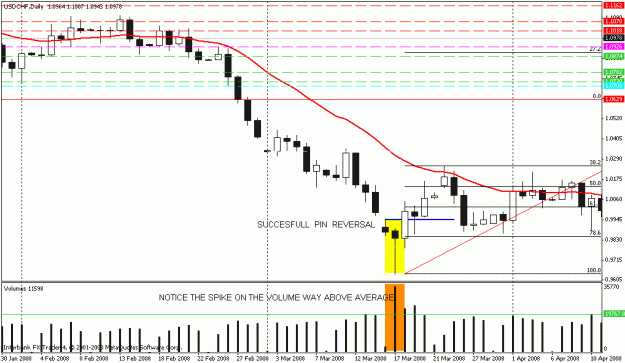 Click to Enlarge

Name: usd-chf.gif
Size: 16 KB