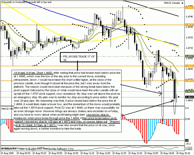 Click to Enlarge

Name: eurusd 5min s-r trade 17 15aug2008.gif
Size: 27 KB