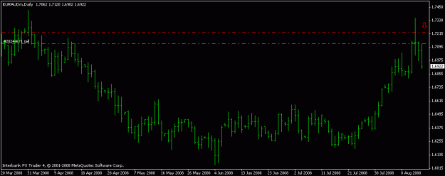 Click to Enlarge

Name: euraud daily pin.gif
Size: 10 KB