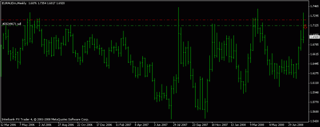 Click to Enlarge

Name: euraud weekly pin.gif
Size: 12 KB