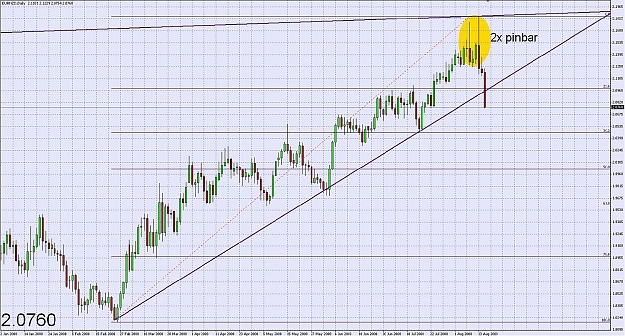 Click to Enlarge

Name: eur.nzd.daily.jpg
Size: 271 KB
