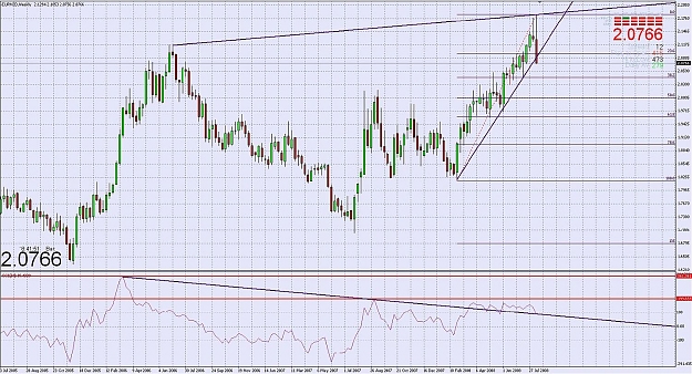 Click to Enlarge

Name: eur.nzd.weekly.jpg
Size: 276 KB