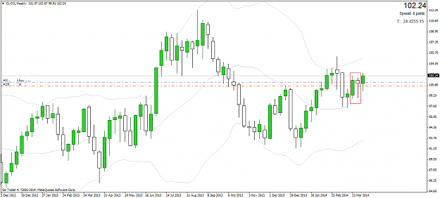 Click to Enlarge

Name: cl-oilweekly.png
Size: 30 KB