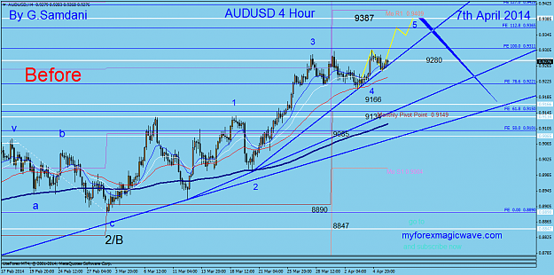 Click to Enlarge

Name: 9 au  h4 04-07-2014  before.png
Size: 57 KB