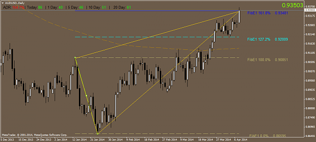 Click to Enlarge

Name: audusd.daily.png
Size: 36 KB
