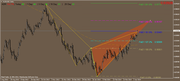 Click to Enlarge

Name: audusd.daily2.png
Size: 41 KB