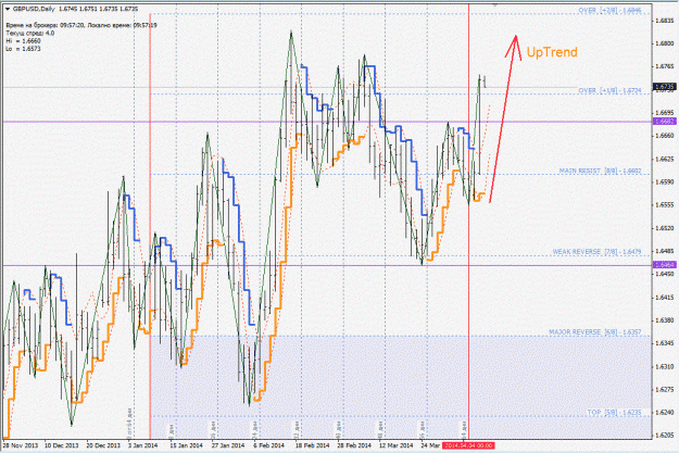 Click to Enlarge

Name: gbpusd_d1.gif
Size: 236 KB