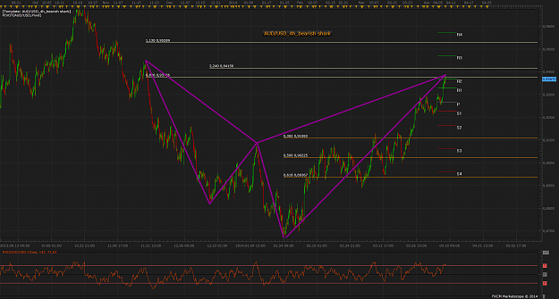 Click to Enlarge

Name: AUD_USD_4h_bearish_shark.png
Size: 127 KB