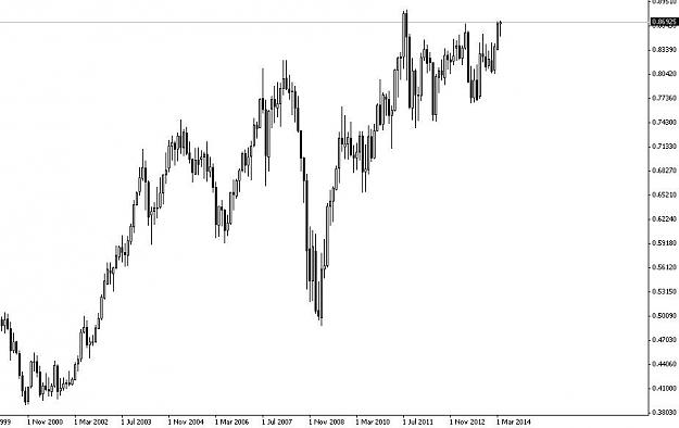 Click to Enlarge

Name: NZD.JPG
Size: 43 KB
