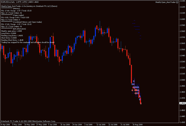 Click to Enlarge

Name: weeklyopen_eurusd_demo.gif
Size: 15 KB